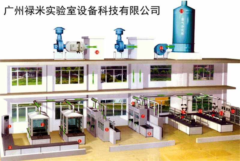 通風系統，祿米專業承建實驗室通風系統，氣體工程，實驗室裝修-- 廣州祿米實驗室設備科技有限公司