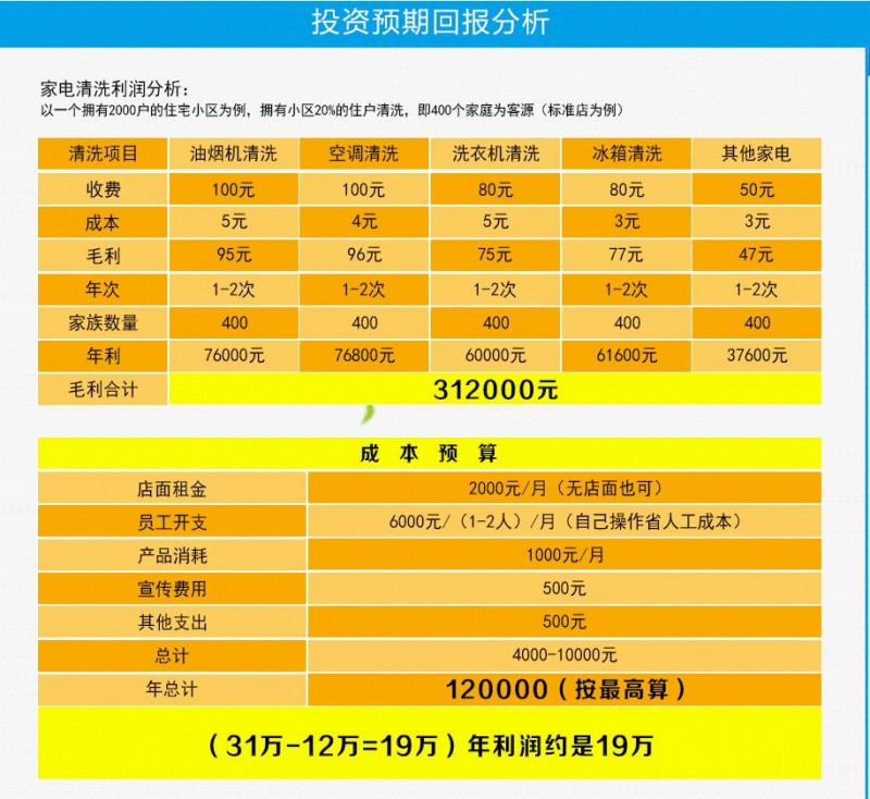 家電清洗如何做市場(chǎng)，臺(tái)州市鄉(xiāng)鎮(zhèn)家電清洗市場(chǎng)怎么打開