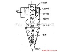 供應(yīng)各種型號優(yōu)質(zhì)JWST濾筒除塵器-- 河北廣綠環(huán)保設(shè)備有限公司