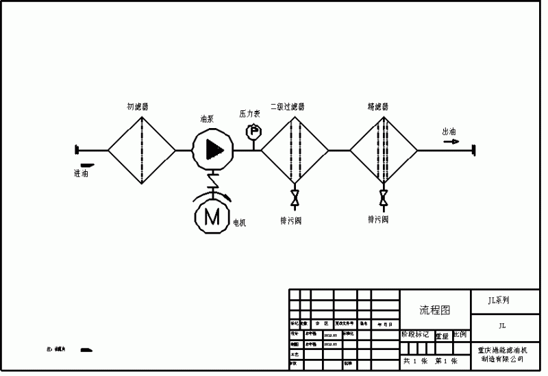 JL流程圖。