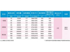 ABC電鍋爐銷售、安裝，湖北地區-- 武漢愛必福熱能設備有限公司