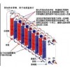 供應沈陽釬焊換熱器