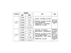 供應水泥基自流平-- 天津市貝樂建筑材料有限公司