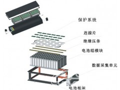 純電動(dòng)微型轎車(chē)鋰動(dòng)力電池系統(tǒng)-- 哈爾濱光宇蓄電池有限公司