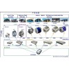永磁同步電機驅動系統