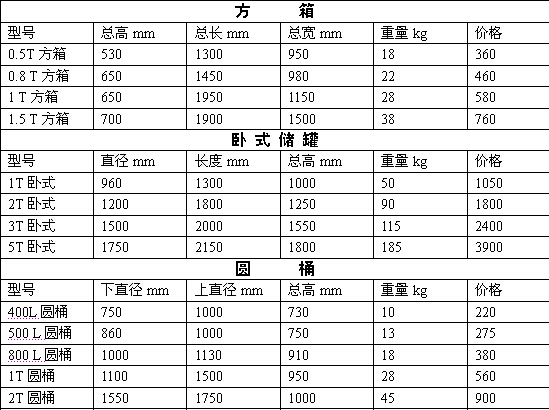 容器價格 方箱 臥式儲罐 圓桶