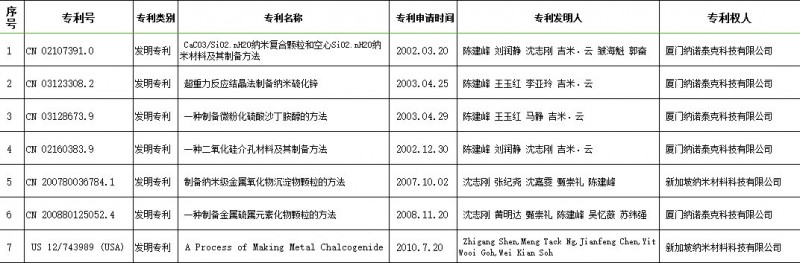 匯總表