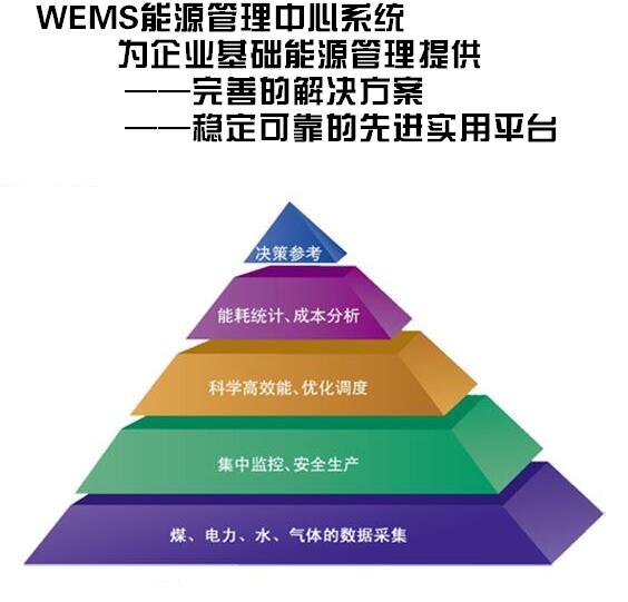 能源管理系統方案 能源監測管理系統 建筑能源管理系統-- 萬洲電氣股份有限公司
