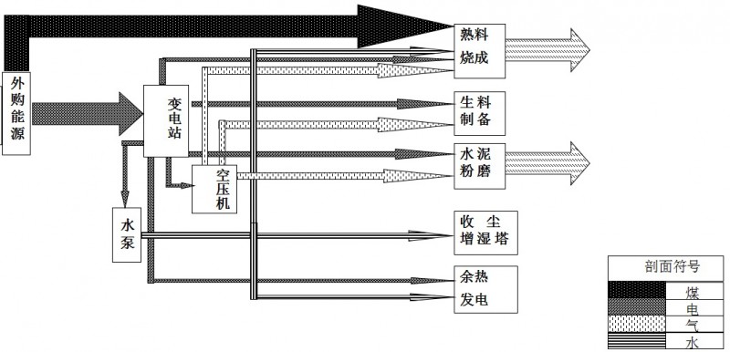 能源管理系統(tǒng)應(yīng)用案例1