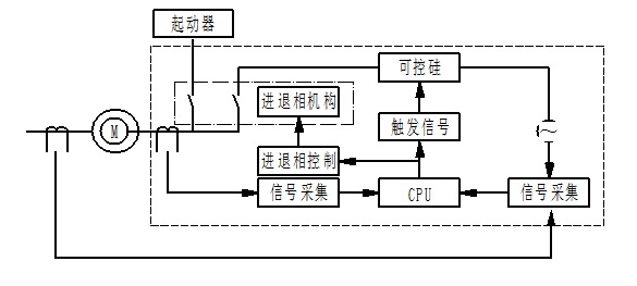 WVP變負載進相器工作原理及典型應用案例1