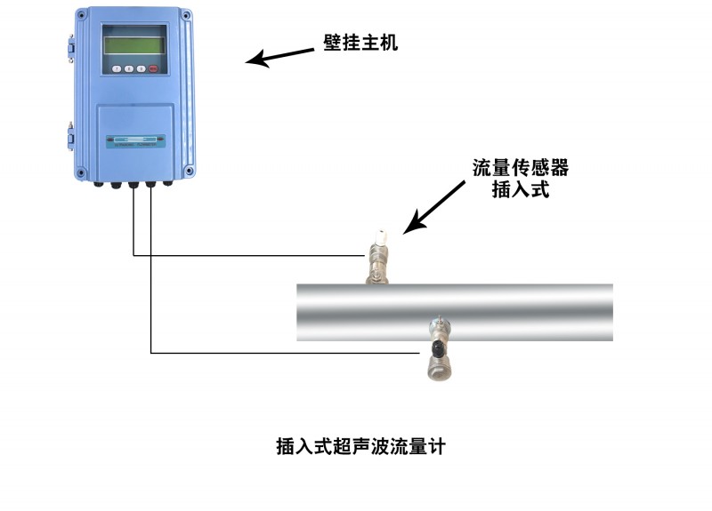 大連海峰TDS-100F1C插入式超聲波流量計-- 大連海峰偉業儀器有限公司