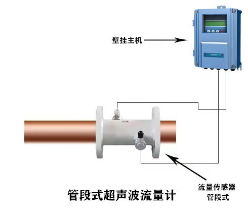 大連海峰TDS-100Y管段式超聲波流量計-- 大連海峰偉業儀器有限公司