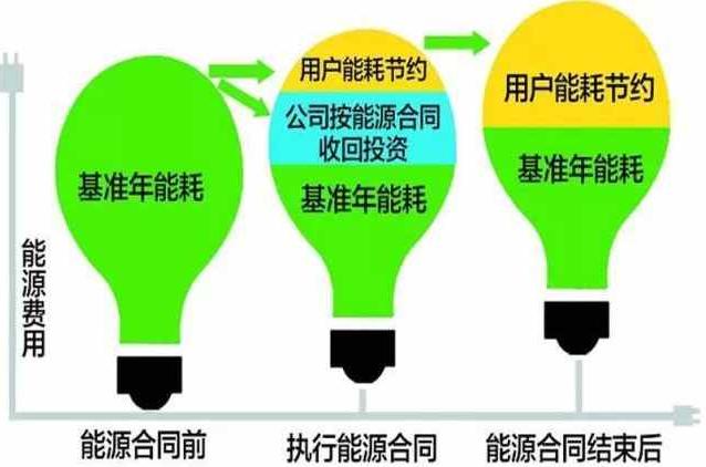 山東鈦和節能合同能源管理-- 山東鈦和節能環?？萍加邢薰? class=