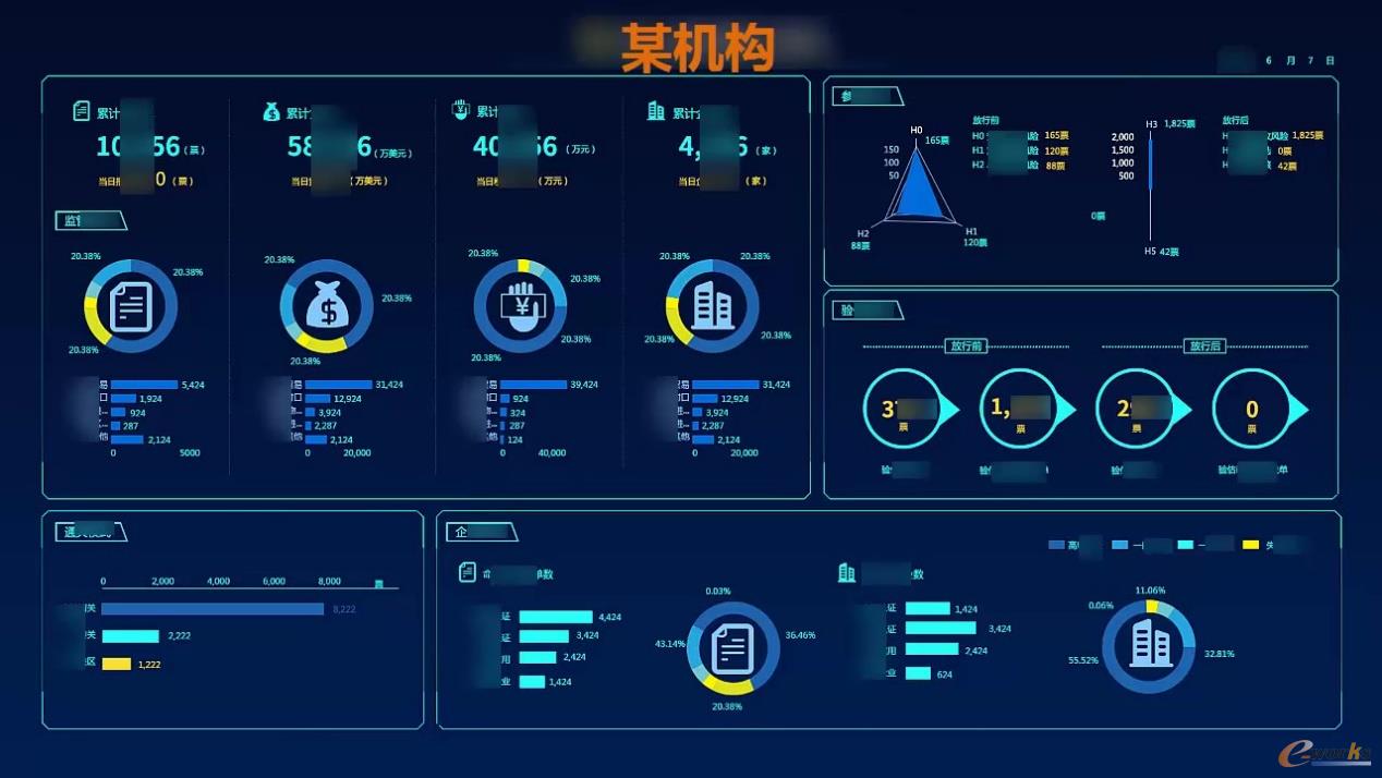 亦策為某機構提供的數據大屏解決方案