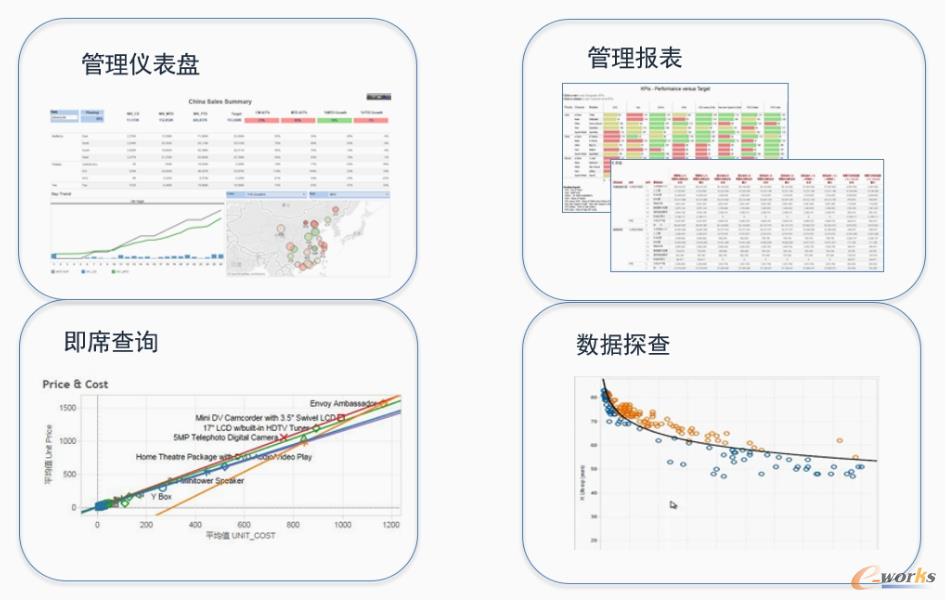 觀數臺自助式數據消費