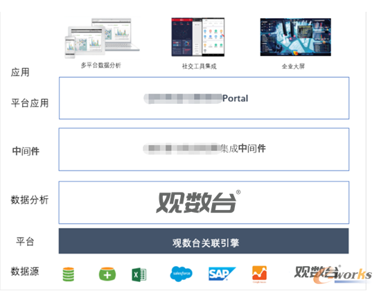 觀數(shù)臺在沈陽自動化所的應(yīng)用