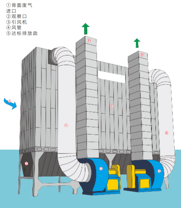 脈沖布袋式除塵器—廣東旭景環境-- 廣東旭景環境科技有限公司