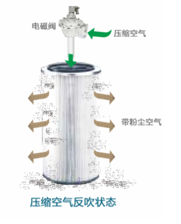 脈沖濾筒式除塵器—廣東旭景環境-- 廣東旭景環境科技有限公司