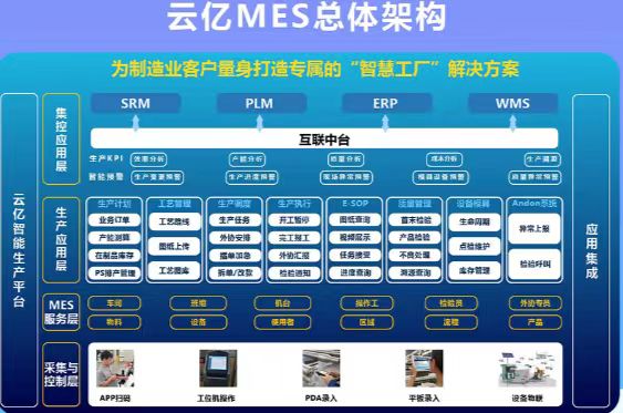 云億MES|為企業(yè)量身打造專屬的智慧車間-- 無錫市金色智聯(lián)信息系統(tǒng)有限公司