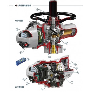 Rotork（IQ3）電動執行機構
