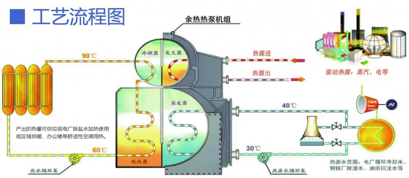 循環(huán)冷卻水余熱回收利用-- 河南華譜新能源科技有限公司